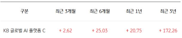 KB 글로벌 AI 플랫폼 C